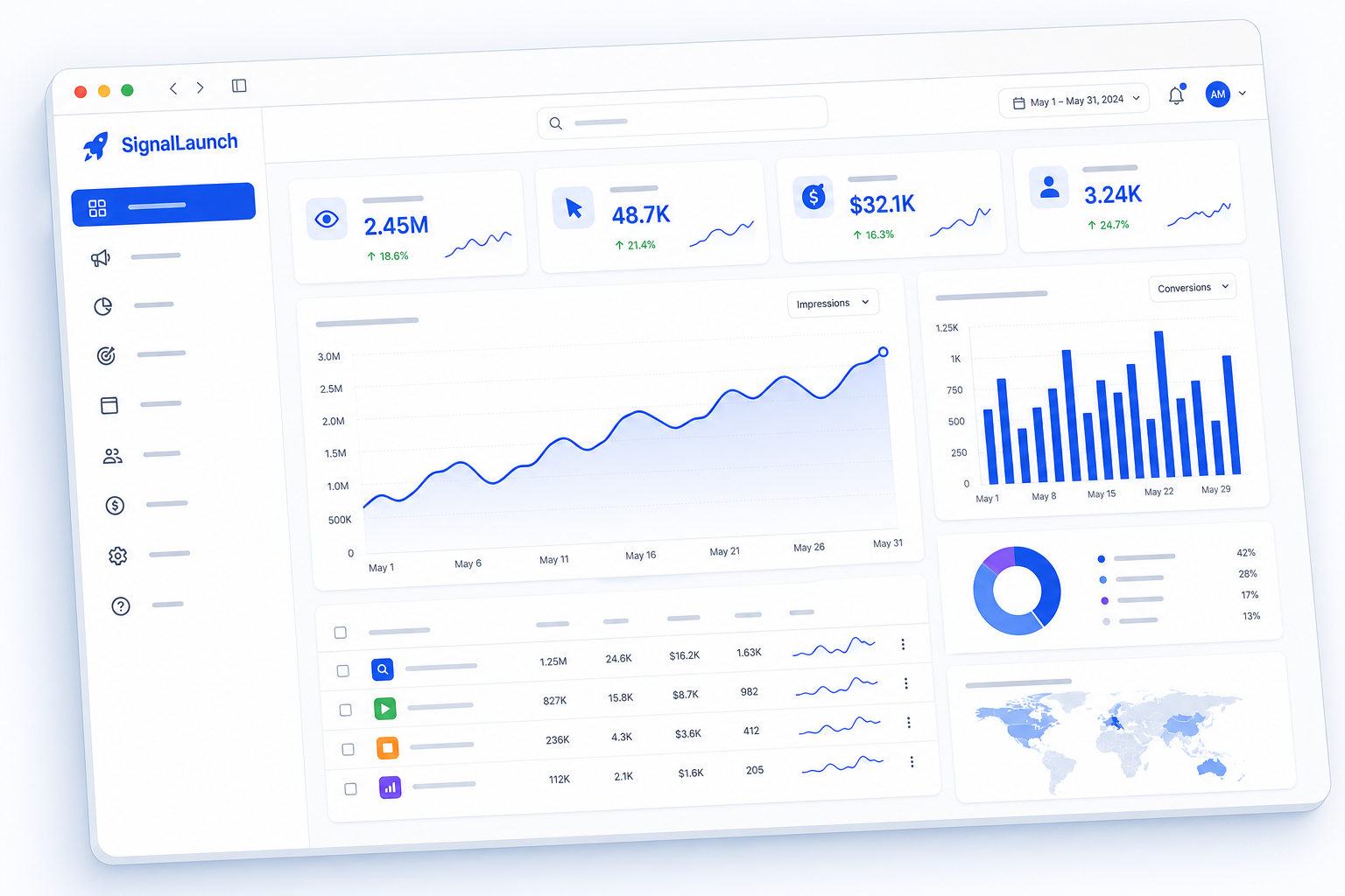 SignalLaunch dashboard showing campaign impressions, clicks, spend, and performance charts in one view.